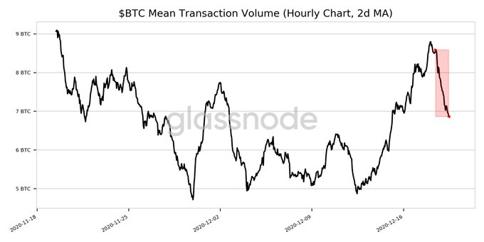 23966ドルを超えるビットコインの価格発見はどのようになりますか