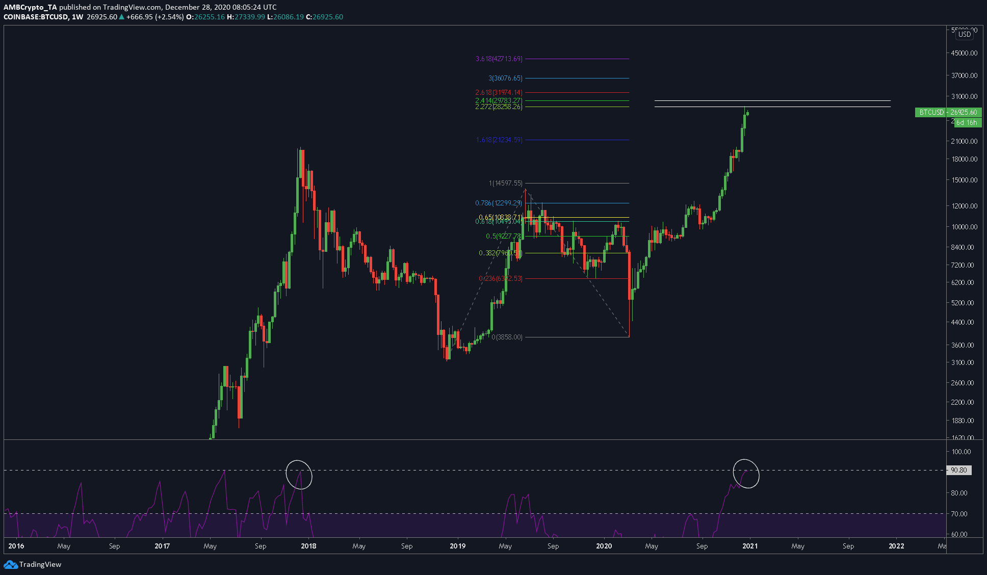 私はビットコインをもう売るべきですか？