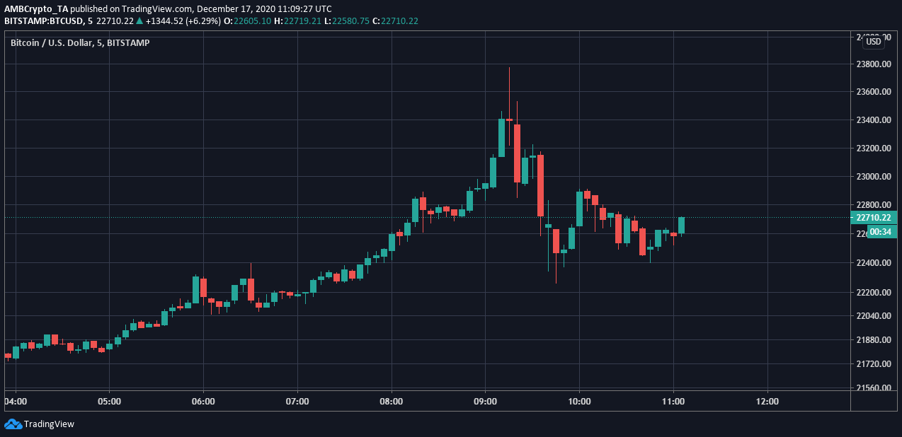 ビットコインクジラは市場をショートさせ、価格を押し下げる