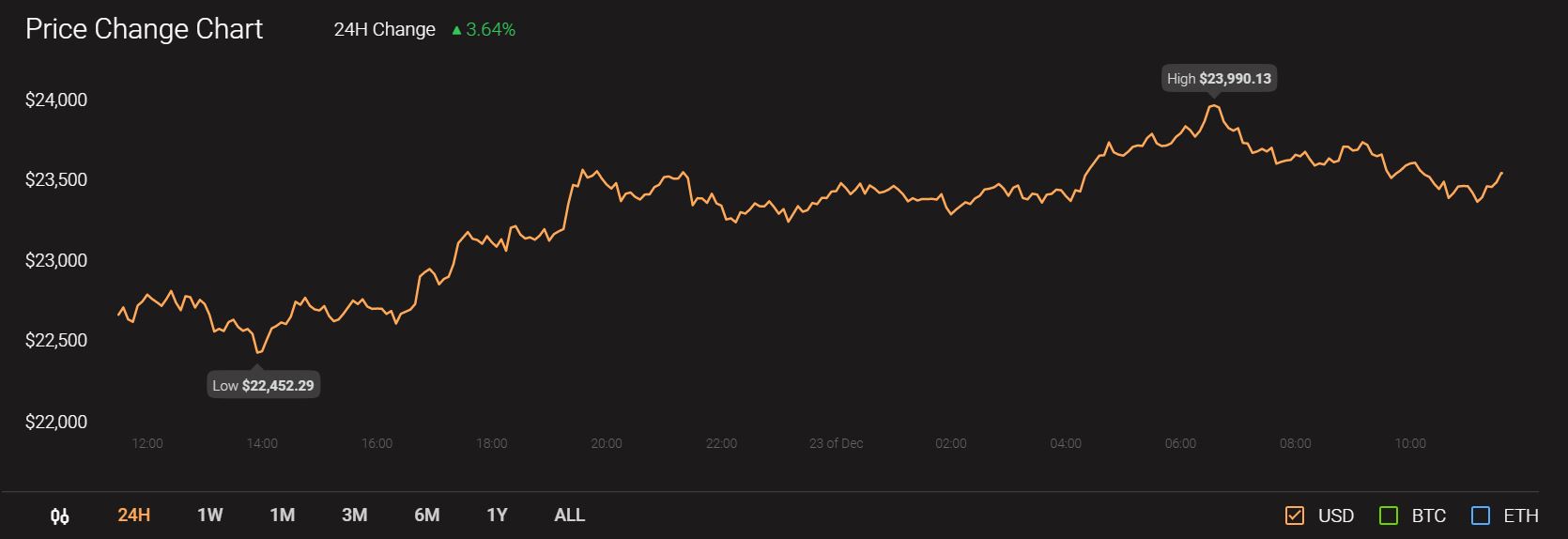 チェーンリンク、ダッシュ、Synthetix価格分析：12月23日