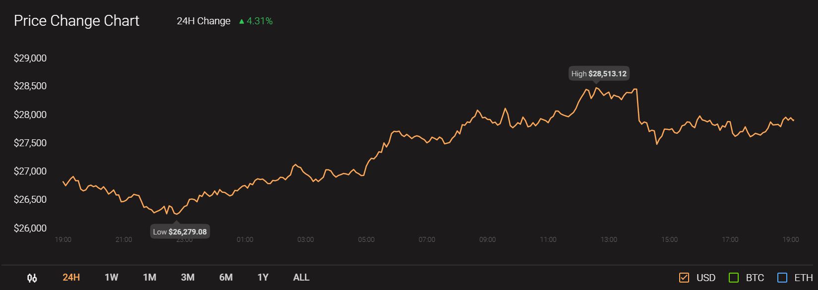 チェーンリンク、アルゴランド、トロン価格分析：12月30日