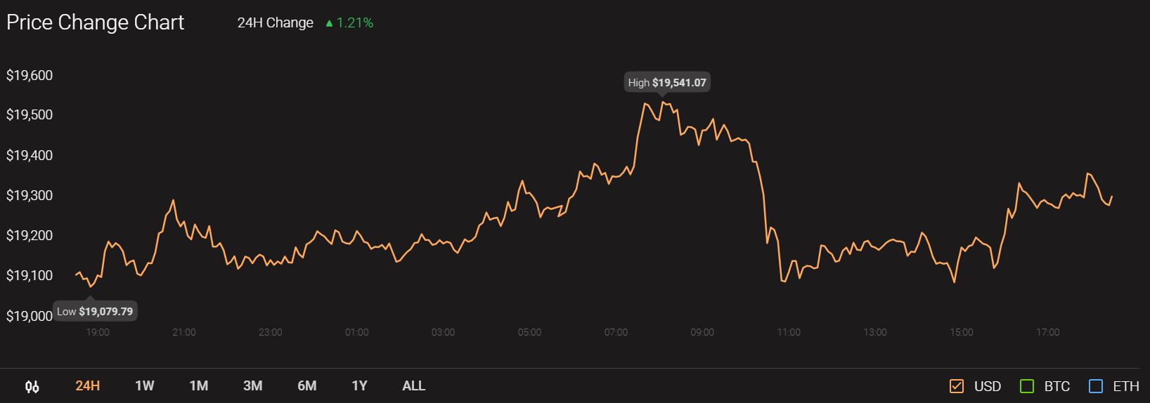 Polkadot、Aave、Dogecoin価格分析：12月15日