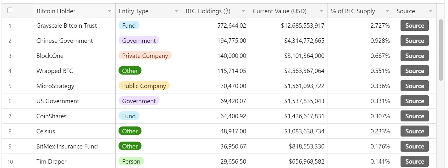 ビットコイン