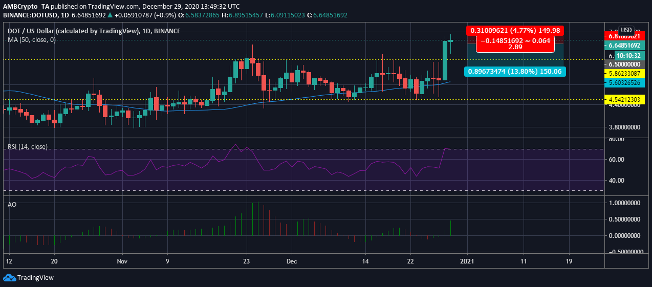 水玉模様の価格分析：12月29日