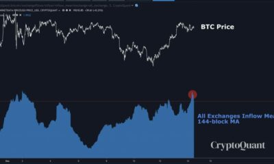 ビットコインはすぐにそのATHを再取得しますか？