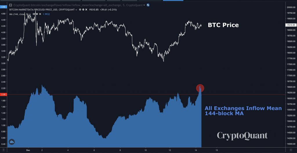 ビットコインはすぐにそのATHを再取得しますか？