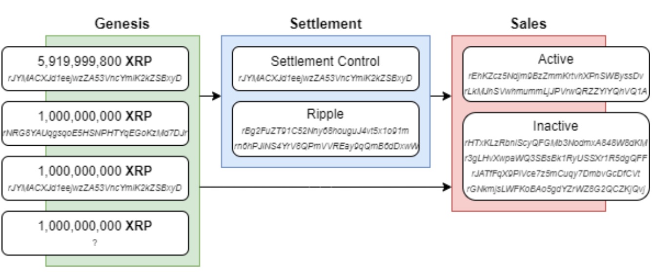 2020年が最も太ったXRPクジラにとって最高の年だった理由