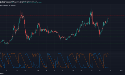 ビットコインキャッシュ、Synthetix、DigiByte価格分析：12月27日