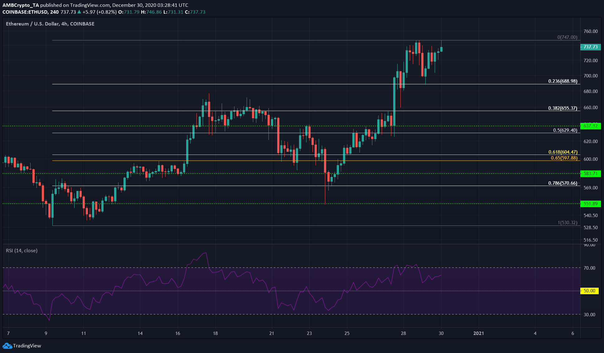 イーサリアム、イーサリアムクラシック、ビットコインSV価格分析：12月30日