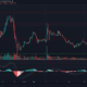 ビットコインSV、テゾス、IOTA価格分析：12月15日