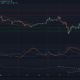 EOS、NEM、Decred Price Analysis：12月28日