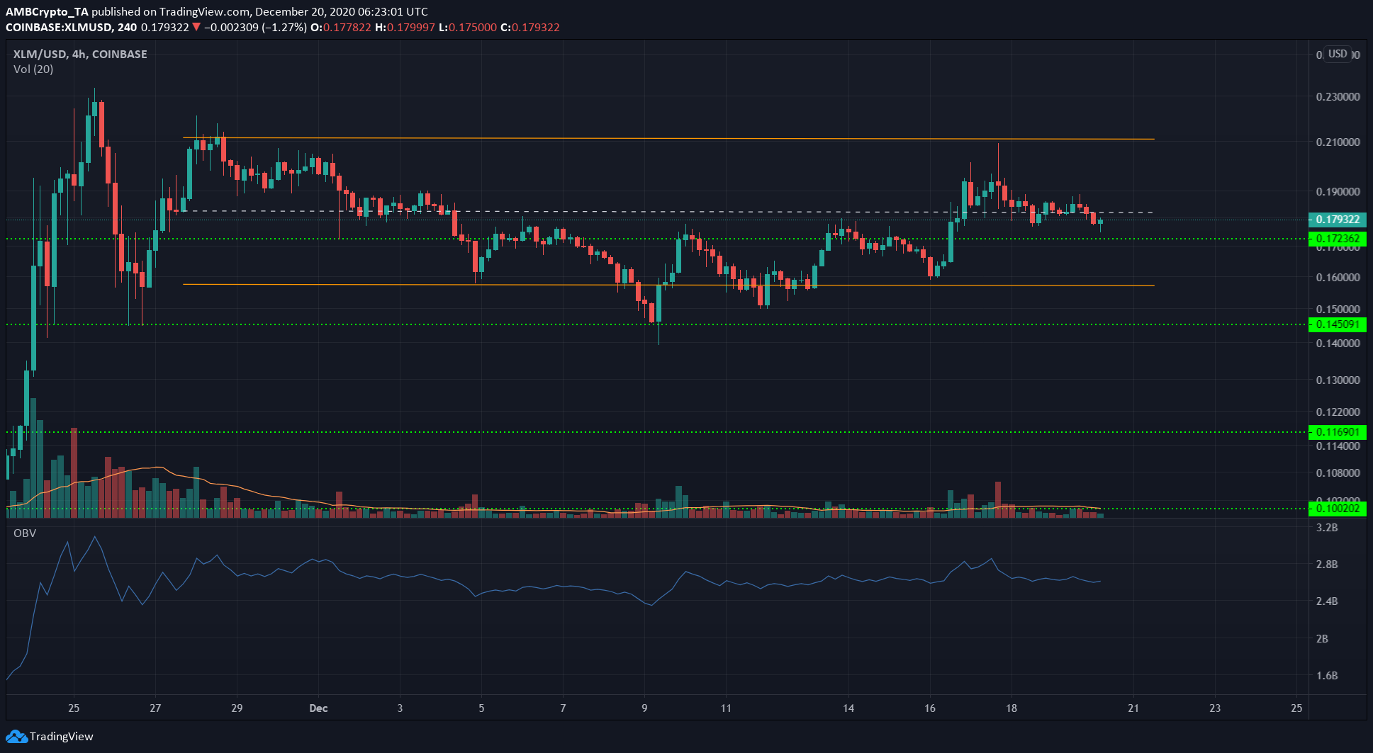 Stellar Lumens、Synthetix、ナノ価格分析：12月20日