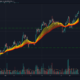 Monero、Ethereum Classic、Dogecoin価格分析：12月27日