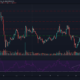 Bitcoin SV、Cosmos、Crypto.com価格分析：12月26日