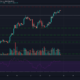 Litecoin、Augur、VeChain価格分析：12月27日