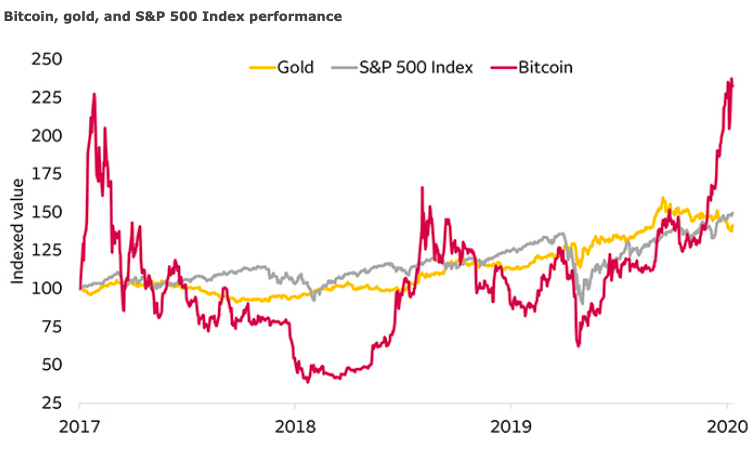 米国のトップ銀行がビットコインは流行ではないと考えるのはなぜですか？