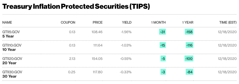 ビットコインのブルランがすべて債券に関する理由