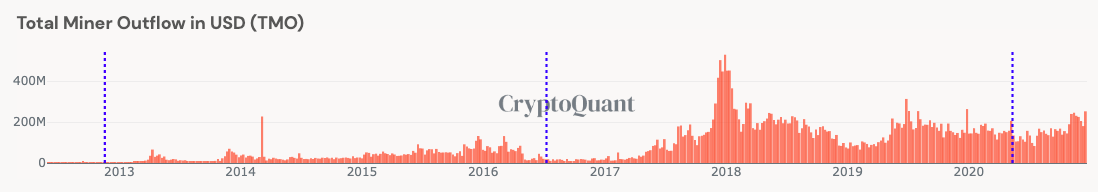 鉱山労働者が23000ドルを超えてもビットコインを投棄しない理由