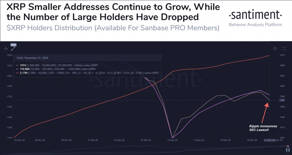 XRPクジラはコインを捨てていますか？