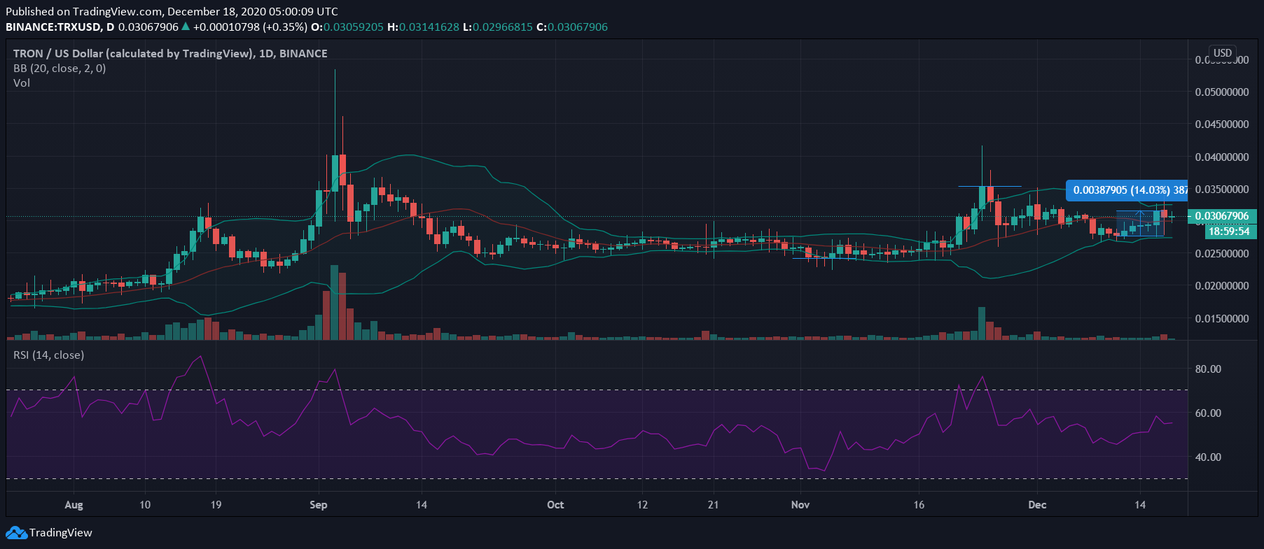 Tron、Synthetix、Crypto.comコイン価格分析：12月18日