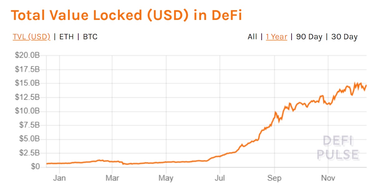 焦点を当てている最新のDeFi統合は何ですか？