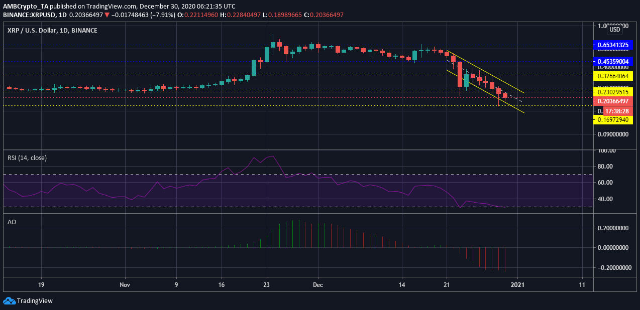 XRP価格分析：12月30日