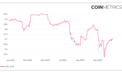 イーサリアムはビットコインからどのように離れていますか？