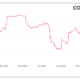 イーサリアムはビットコインからどのように離れていますか？