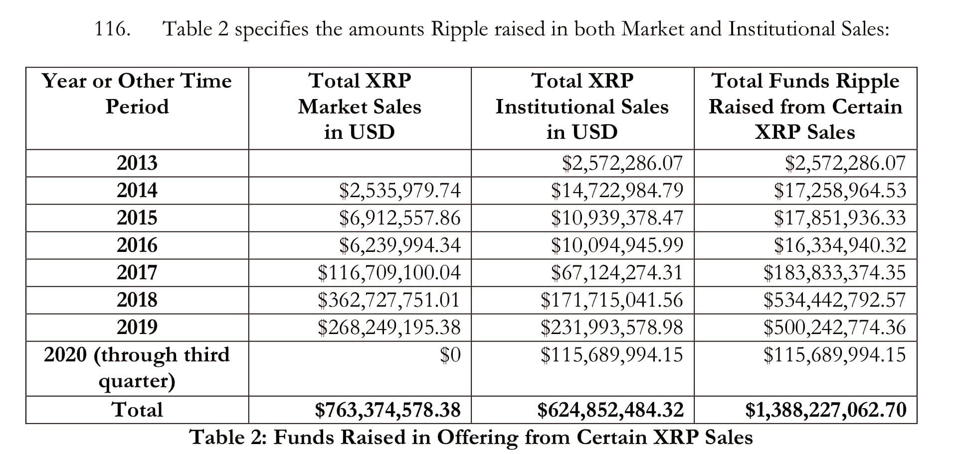 OSLによって中断されたXRP取引サービス