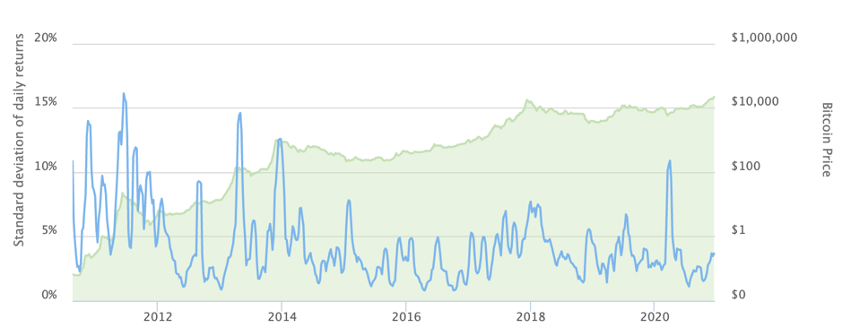 テスラがビットコインの割り当てを行うマイケル・セイラーのケースは次のとおりです