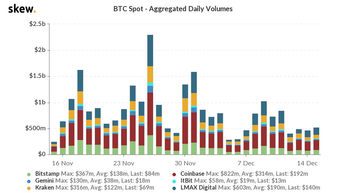 グレースケールは今週インターネットを壊しました：これがビットコインの価格にとって何を意味するのか