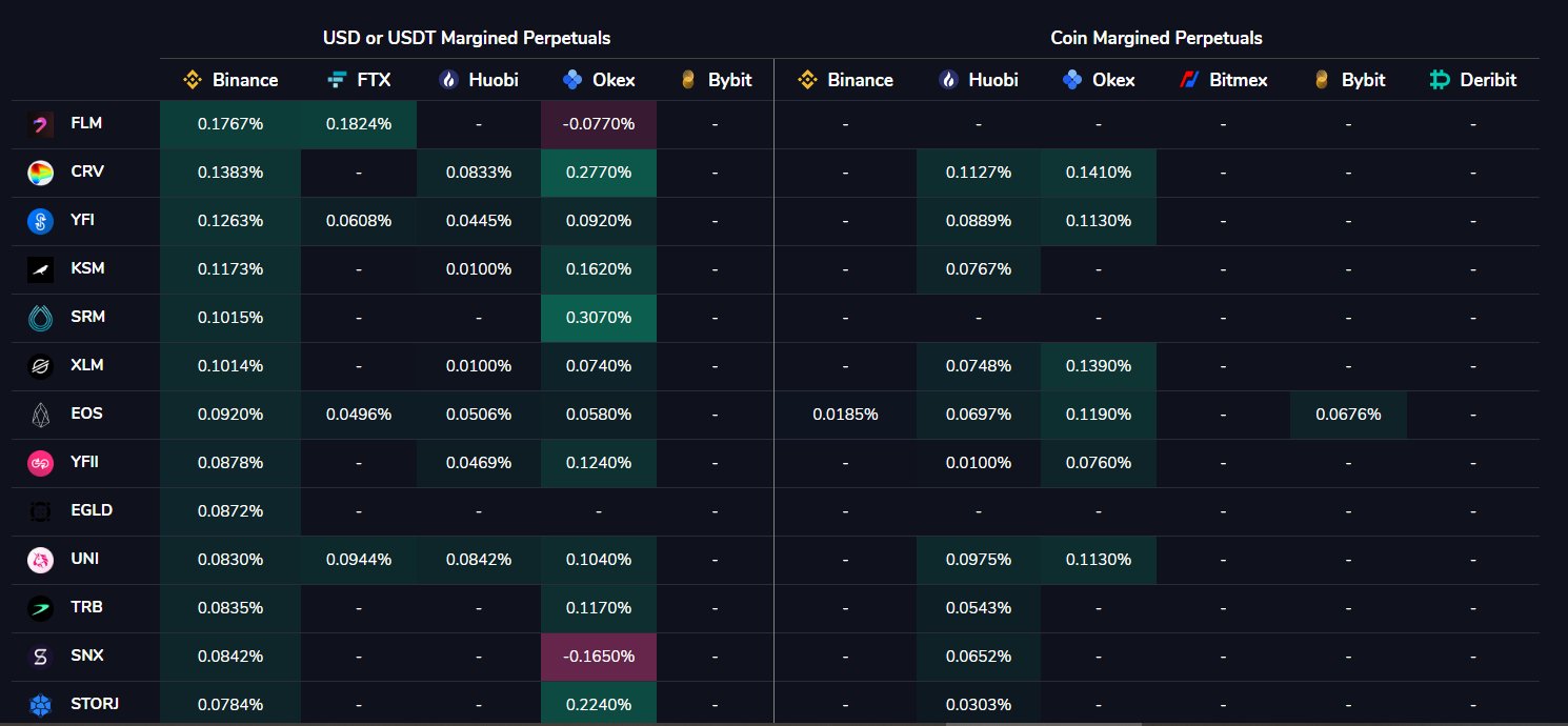 なぜETH、DeFiはビットコインの集会の中で無視されるべきではありません