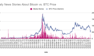 ビットコインに関するメディアのプレイブック-彼らはどれほど偏っていますか？