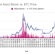 ビットコインに関するメディアのプレイブック-彼らはどれほど偏っていますか？