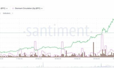 なぜトレーダーは40000ドルまでずっとビットコインを購入し続けるのですか？