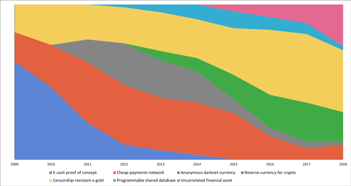 ビットコインはどのくらいの期間＃1にとどまることができますか？ これが2021年にBTCが直面する脅威の分析です