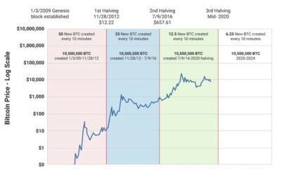 ビットコインとゴールドの比較はばかげていますか？