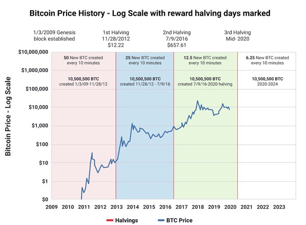 ビットコインとゴールドの比較はばかげていますか？