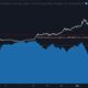 ビットコイン：修正が必要なもう1つの理由