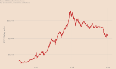 これが、3番目のビットコインサイクルが前のサイクルと異なる理由です