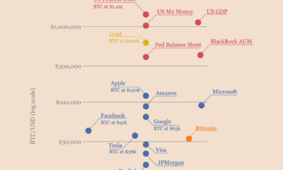なぜビットコインは3000ドルよりも3万ドルで信頼できるのですか？