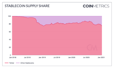安定したコインの流入がビットコインの動きを決定していますか？