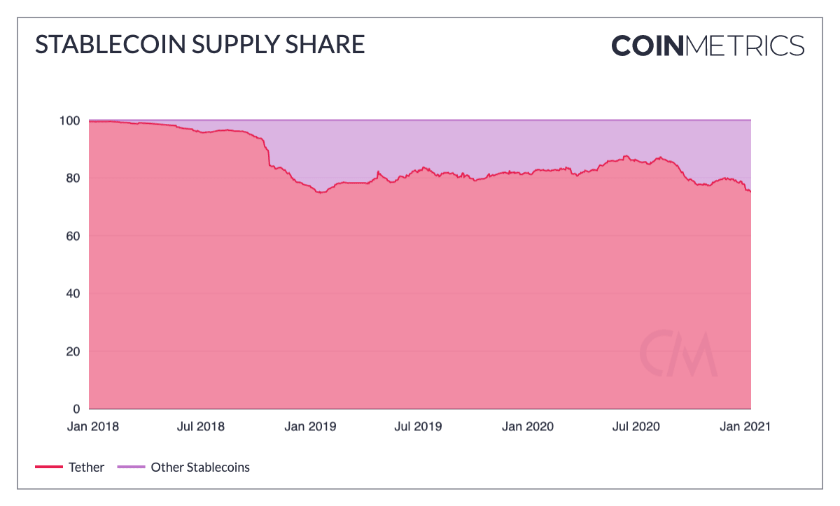 安定したコインの流入がビットコインの動きを決定していますか？