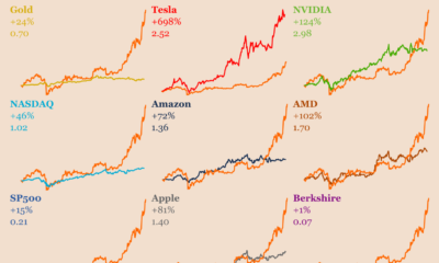 これが、今後8年間がビットコインにとって重要になる理由です