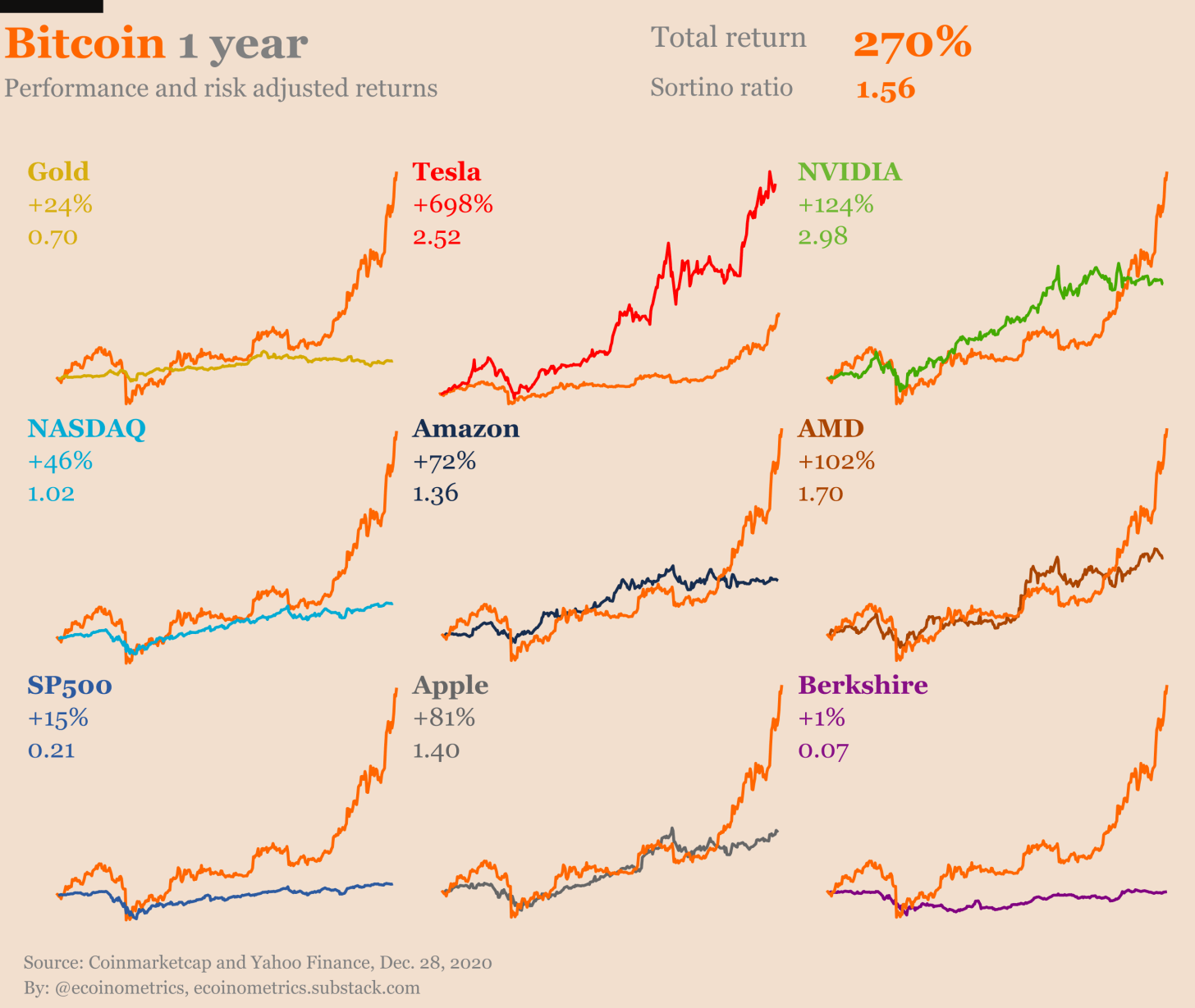 これが、今後8年間がビットコインにとって重要になる理由です