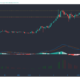 Cardano、Synthetix、Cosmos価格分析：1月13日