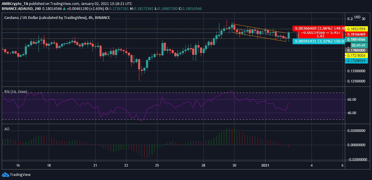 カルダノ価格分析：1月2日