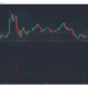 ビットコインキャッシュ、モネロ、ユニスワップ価格分析：1月30日