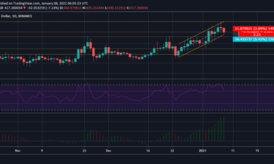 ビットコインキャッシュ価格分析：1月8日