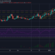 ビットコインキャッシュ価格分析：1月8日